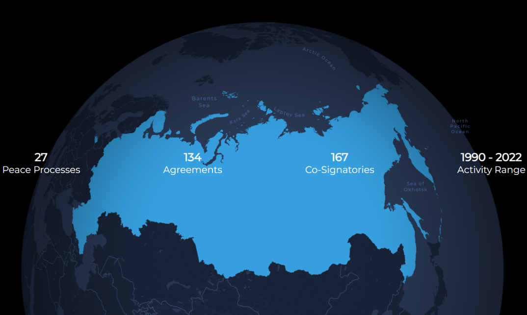Image of Russian borders